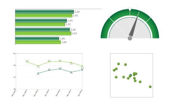 charts