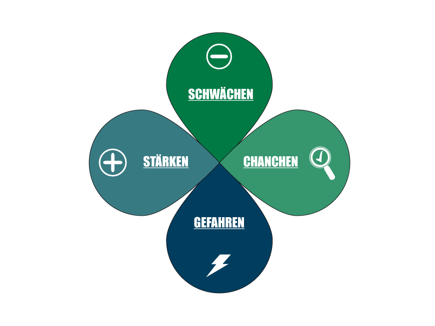 swot